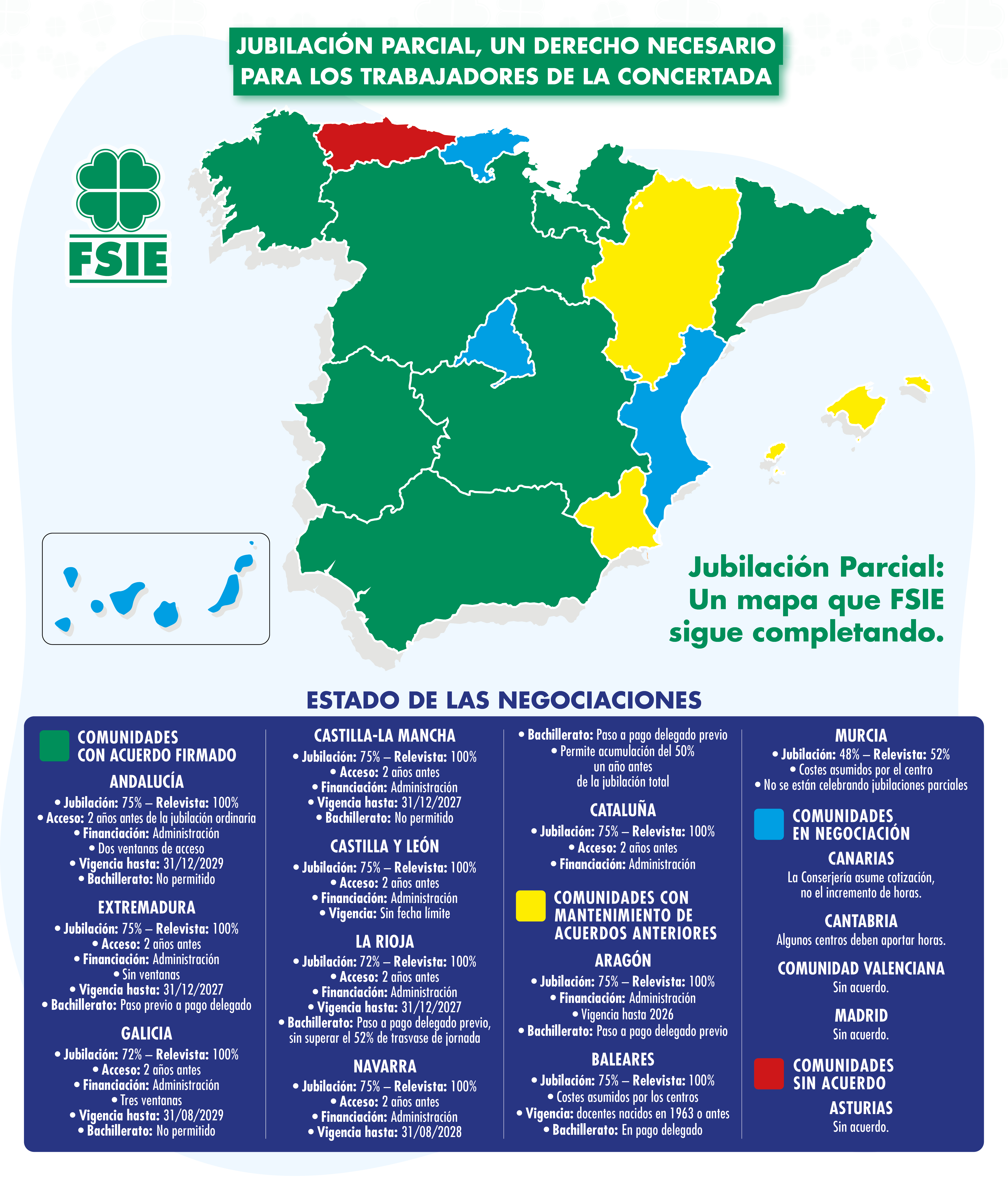 Info Mapa España Jubilación Parcial Dic 2025
